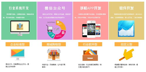 想做一個社區(qū)類的app,需要怎么操作