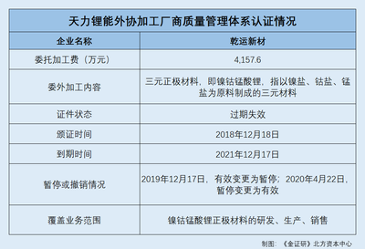 技術(shù)人才出走遭質(zhì)疑 天力鋰能流失總監(jiān)，應(yīng)收賬款去向存憂